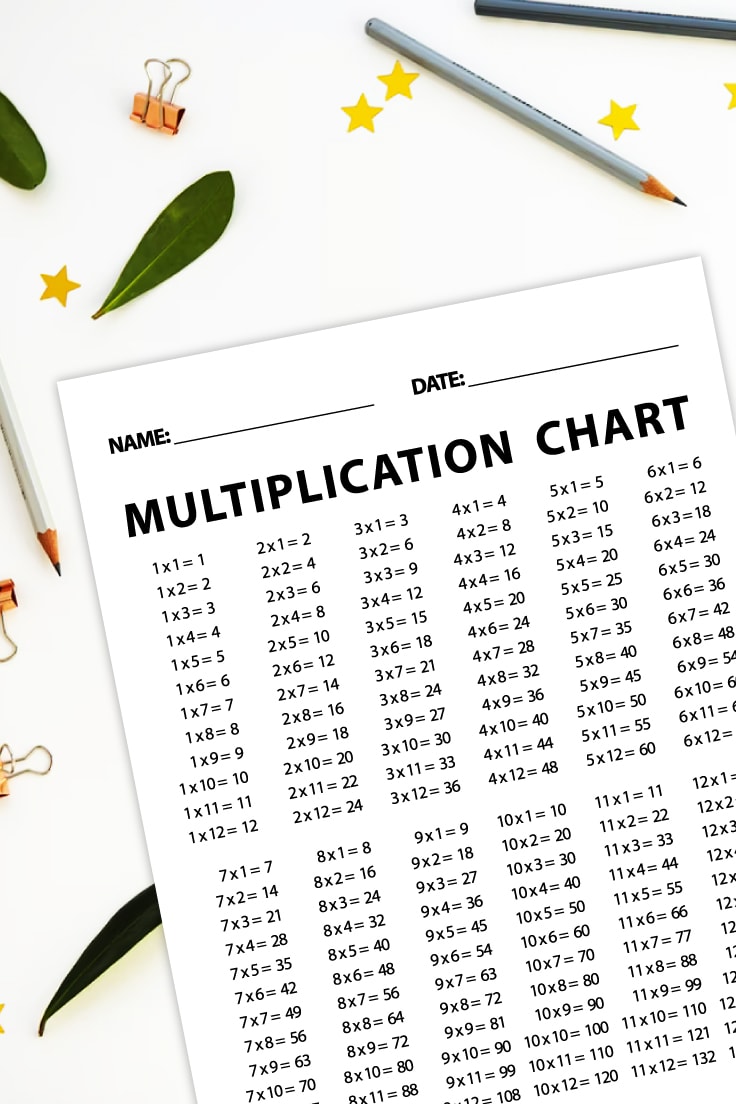 Preview of multiplication math printable on white desk with pencils, clips, gold stars and leaves decoration around border.